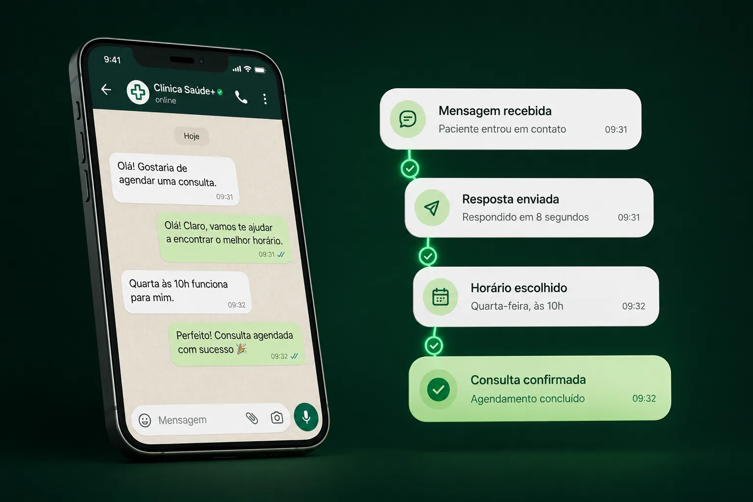 Conversa no WhatsApp conduzida automaticamente até a consulta confirmada